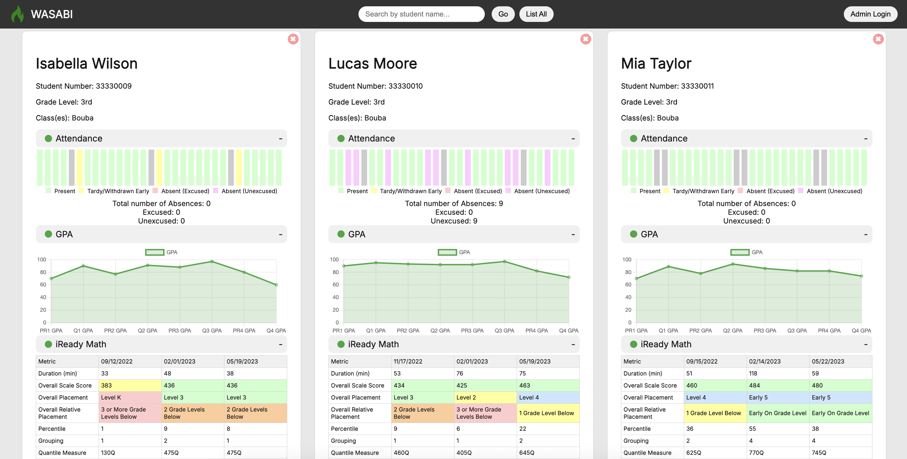 WASABI Dashboard