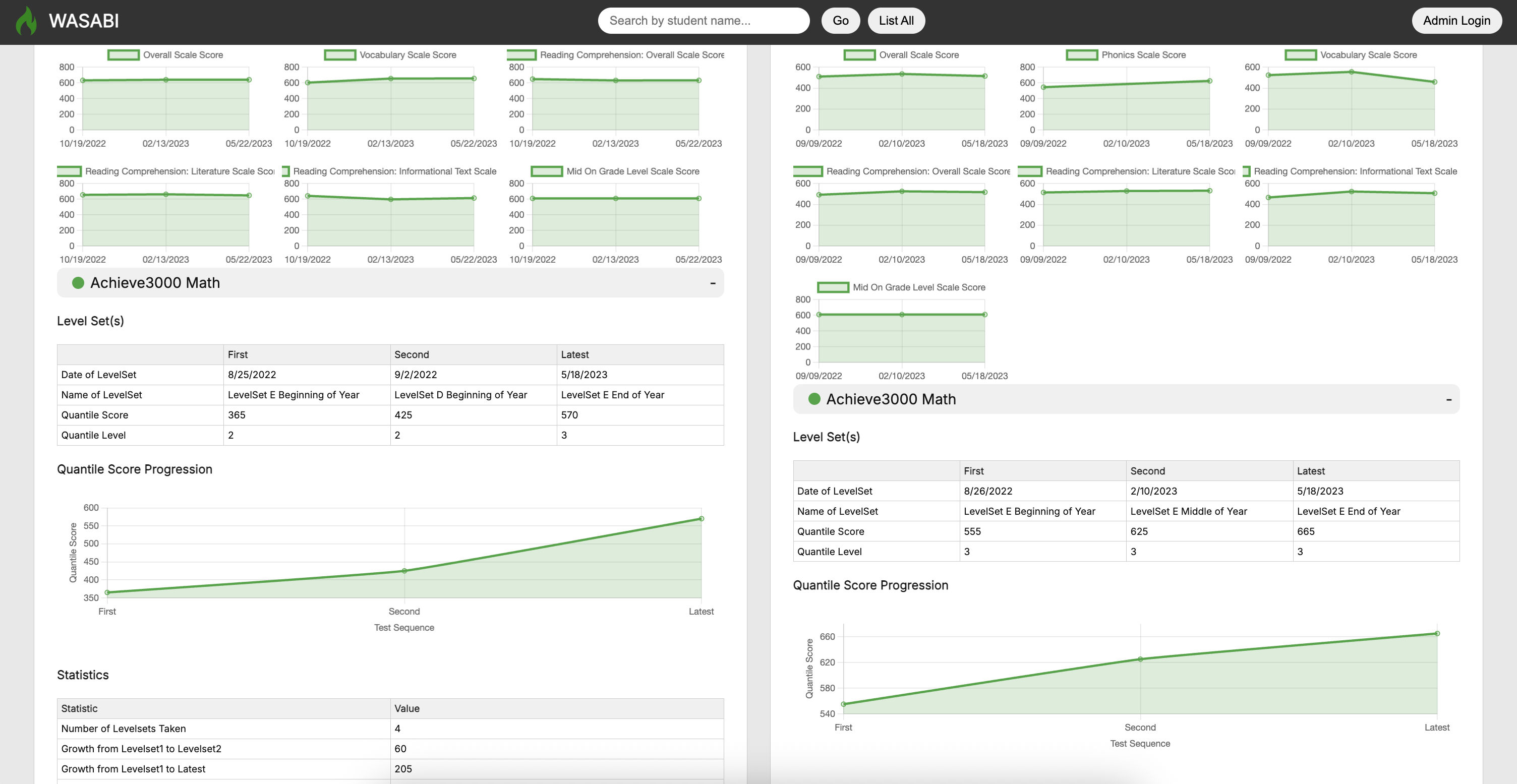 Student Progress Tracking